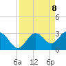 Cedar Key tide chart for Tuesday, April 8, 2025