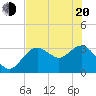 Cedar Key tide chart for Tuesday, May 20, 2025