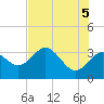 Cedar Key tide chart for Thursday, June 5, 2025