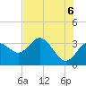 Cedar Key tide chart for Friday, June 6, 2025
