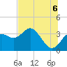 Cedar Key tide chart for Sunday, July 6, 2025