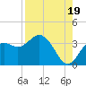 Cedar Key tide chart for Tuesday, August 19, 2025