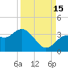 Cedar Key tide chart for Monday, September 15, 2025
