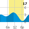 Cedar Key tide chart for Wednesday, September 17, 2025
