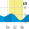 Cedar Key tide chart for Wednesday, October 15, 2025