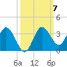 Cedar Key tide chart for Tuesday, October 7, 2025