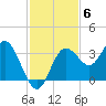 Cedar Key tide chart for Thursday, November 6, 2025