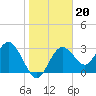 Cedar Key tide chart for Tuesday, January 20, 2026