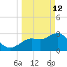 Cedar Key tide chart for Thursday, March 12, 2026