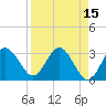 Cedar Key tide chart for Wednesday, April 15, 2026
