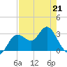 Cedar Key tide chart for Tuesday, April 21, 2026
