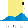 Cedar Key tide chart for Thursday, April 9, 2026