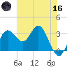 Cedar Key tide chart for Saturday, May 16, 2026
