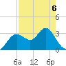 Cedar Key tide chart for Wednesday, May 6, 2026