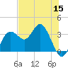 Cedar Key tide chart for Monday, June 15, 2026