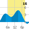 Cedar Key tide chart for Tuesday, June 16, 2026
