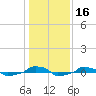  tide chart for Saturday, January 16, 2021