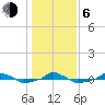  tide chart for Wednesday, January 6, 2021