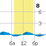  tide chart for Friday, January 8, 2021