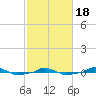  tide chart for Thursday, February 18, 2021
