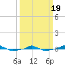  tide chart for Friday, March 19, 2021