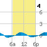  tide chart for Thursday, March 4, 2021