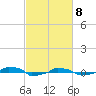  tide chart for Monday, March 8, 2021