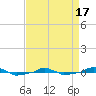  tide chart for Saturday, April 17, 2021