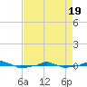  tide chart for Monday, April 19, 2021