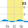  tide chart for Friday, April 23, 2021