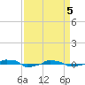  tide chart for Monday, April 5, 2021