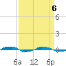  tide chart for Tuesday, April 6, 2021