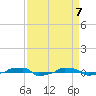  tide chart for Wednesday, April 7, 2021