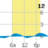  tide chart for Wednesday, May 12, 2021