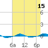 tide chart for Saturday, May 15, 2021