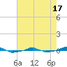  tide chart for Monday, May 17, 2021