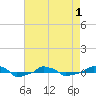  tide chart for Saturday, May 1, 2021