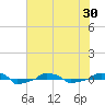  tide chart for Sunday, May 30, 2021