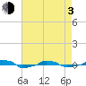  tide chart for Monday, May 3, 2021