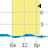  tide chart for Tuesday, May 4, 2021