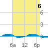  tide chart for Thursday, May 6, 2021