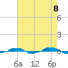  tide chart for Saturday, May 8, 2021