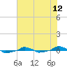  tide chart for Saturday, June 12, 2021