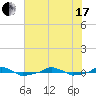  tide chart for Thursday, June 17, 2021