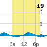  tide chart for Saturday, June 19, 2021