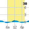  tide chart for Wednesday, June 30, 2021