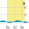  tide chart for Thursday, June 3, 2021
