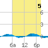  tide chart for Saturday, June 5, 2021