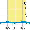  tide chart for Tuesday, June 8, 2021