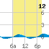  tide chart for Monday, July 12, 2021